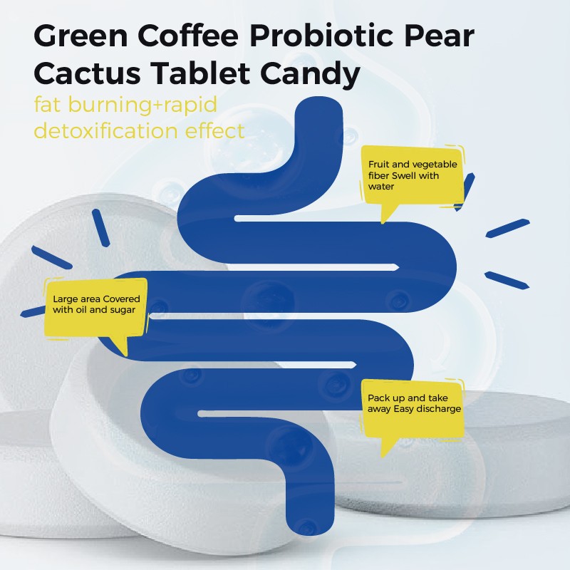 Detoxification Tablets Factory - OEM Custom Green Coffee Herbal