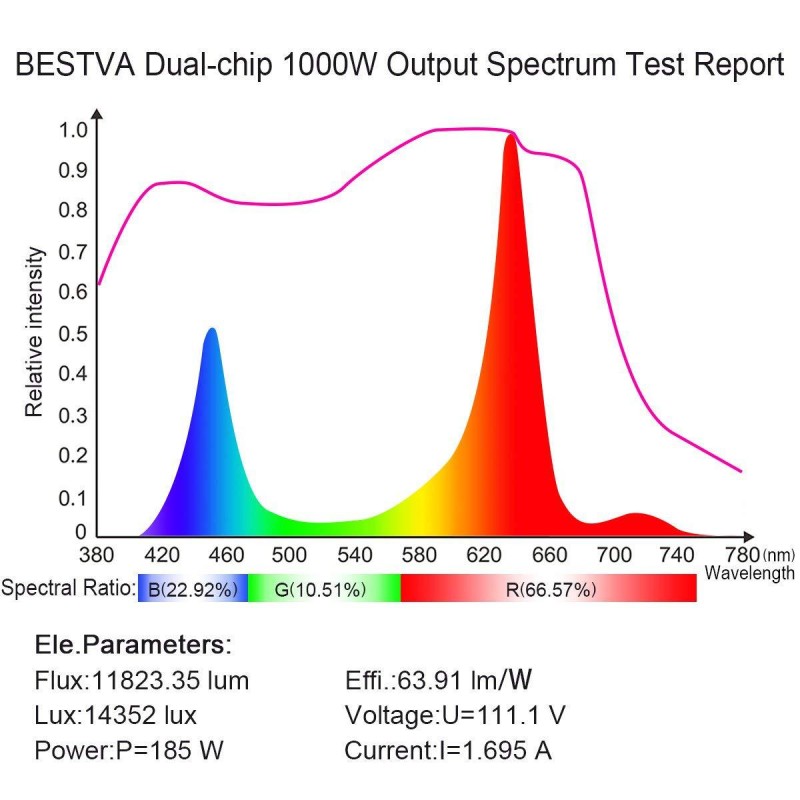 Full Spectrum Lamp Supplier - 20W Full Spectrum Timing Dimming Double Head Clip LED Plant Lamp