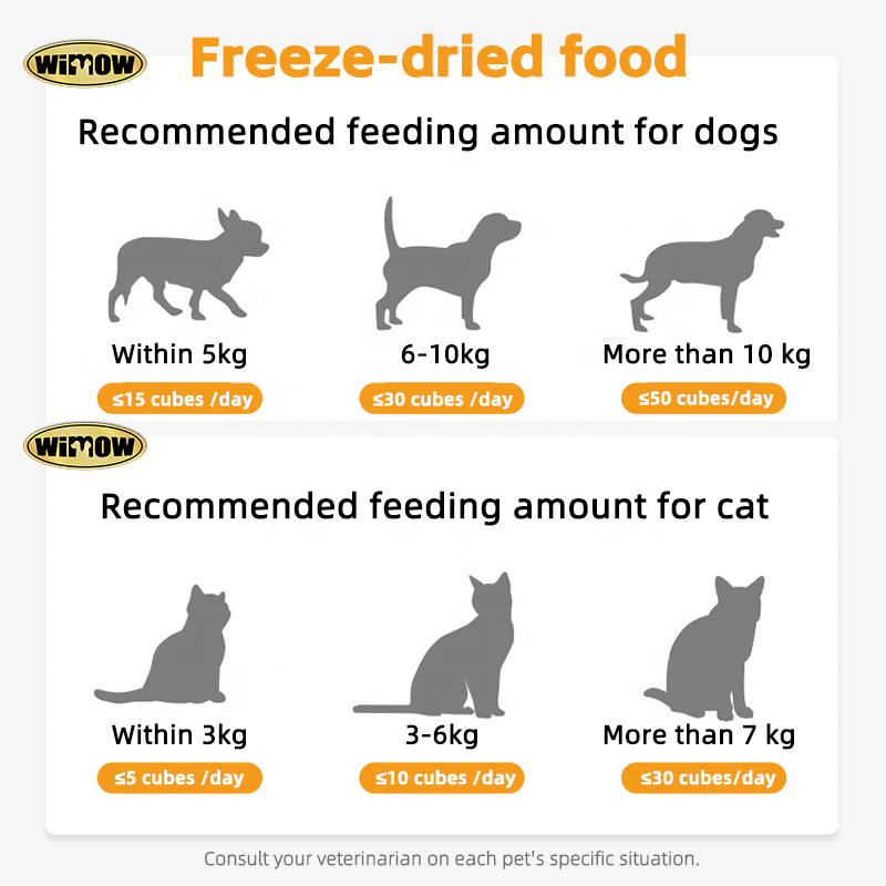 Freeze-dried Factory - Factory Supply Freeze-dried for Various Flavors Pet Food