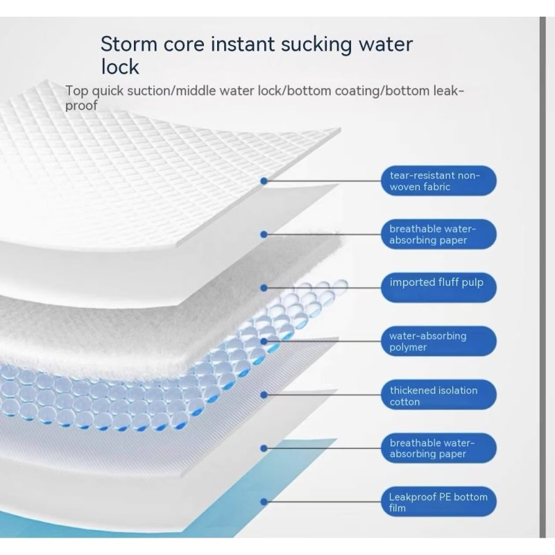Dog Pee Pads Manufacturer - OEM Custom Logo Sizes