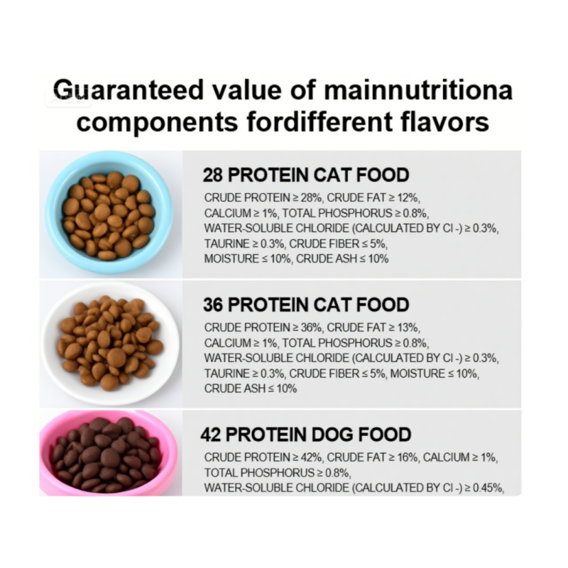 Dry Dog Food Supplier - Custom Flavors Shapes Protein