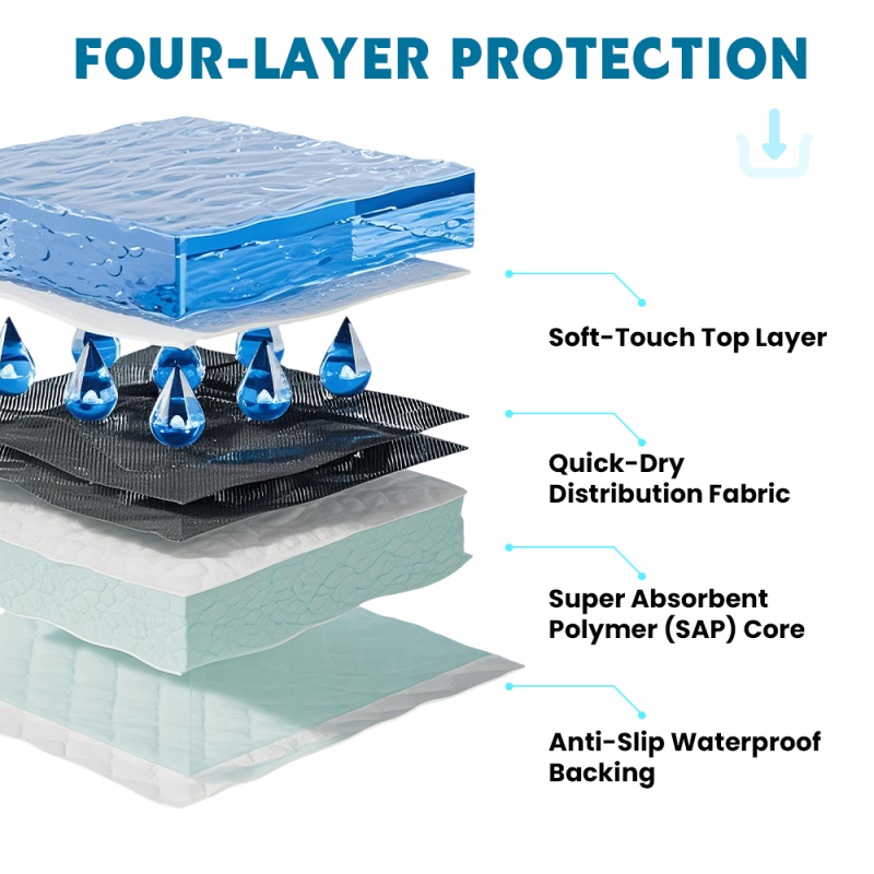 Pet Urine Mat Manufacturer - Portable Super Absorbent