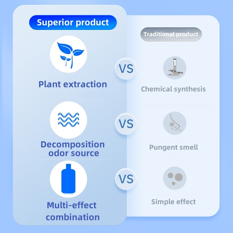 Deworming Shampoo Supplier - Multifunctional Deworming Dog Shampoo 500ml Organic for Dog Factory Customized