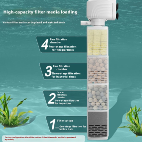 Fish Tank Filter Manufacturer - 100L 3-in-1 Silent Oxygen