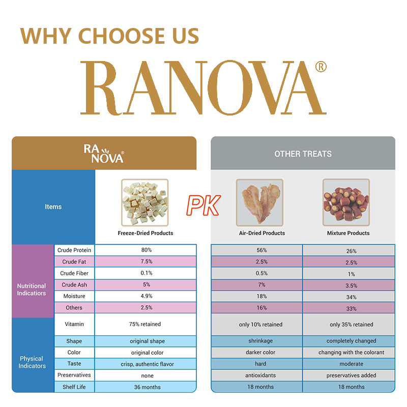 Freeze Dried Rabbit Meat Manufacturer - Ranova Wholesale