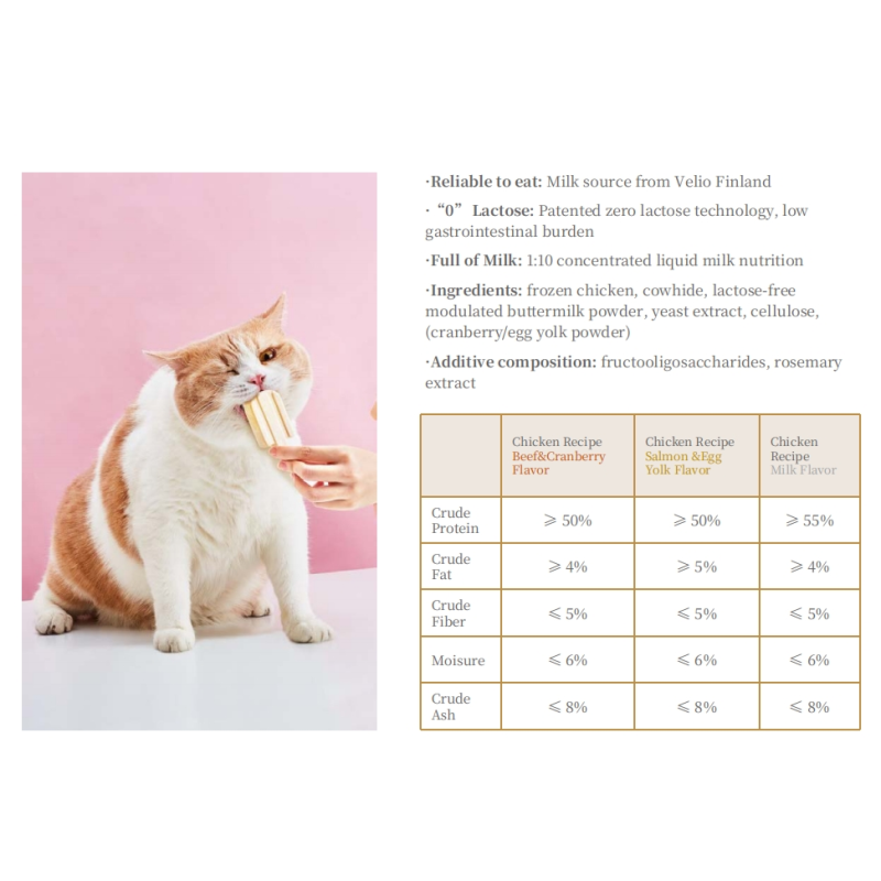 Cat Birthday Treats Factory - High Protein Low Calorie