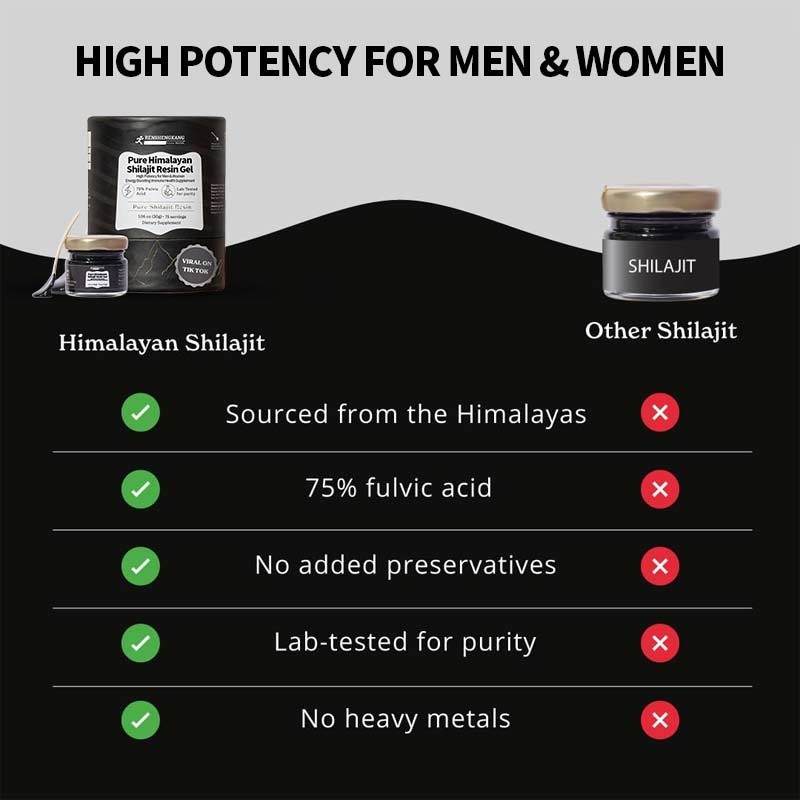 Shilajit Resin Gel Manufacturer - OEM ODM Energy Boosting