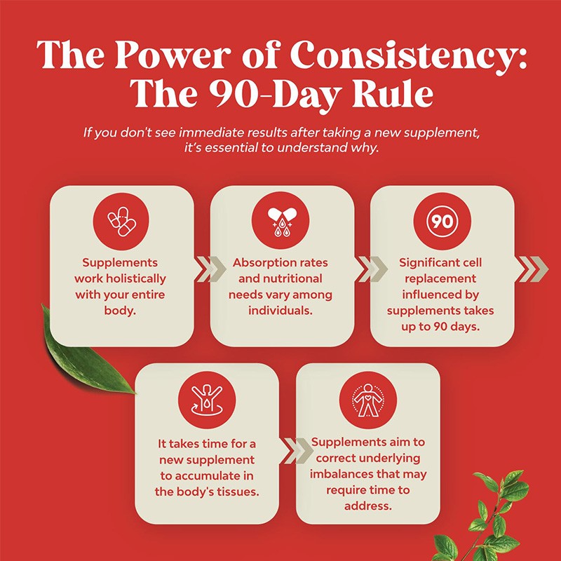 ACV Detox Pills Manufacturer - OEM Custom Gut Digestive Health