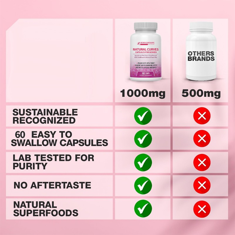 Natural Curves Capsules Manufacturer - OEM ODM Aguaje Red Maca