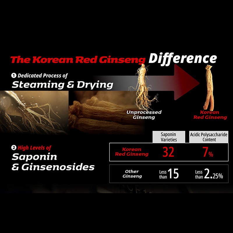 Ginseng Honey Sticks Factory - OEM Custom Natural Energy Booster