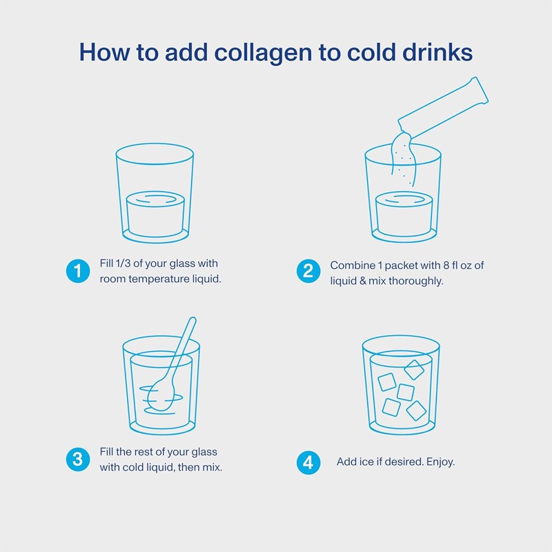 Collagen Type I III Powder Manufacturer - OEM Custom Grass Fed