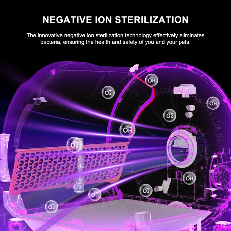 Automatic Litter Box Factory - Safety Sensors Remote Control