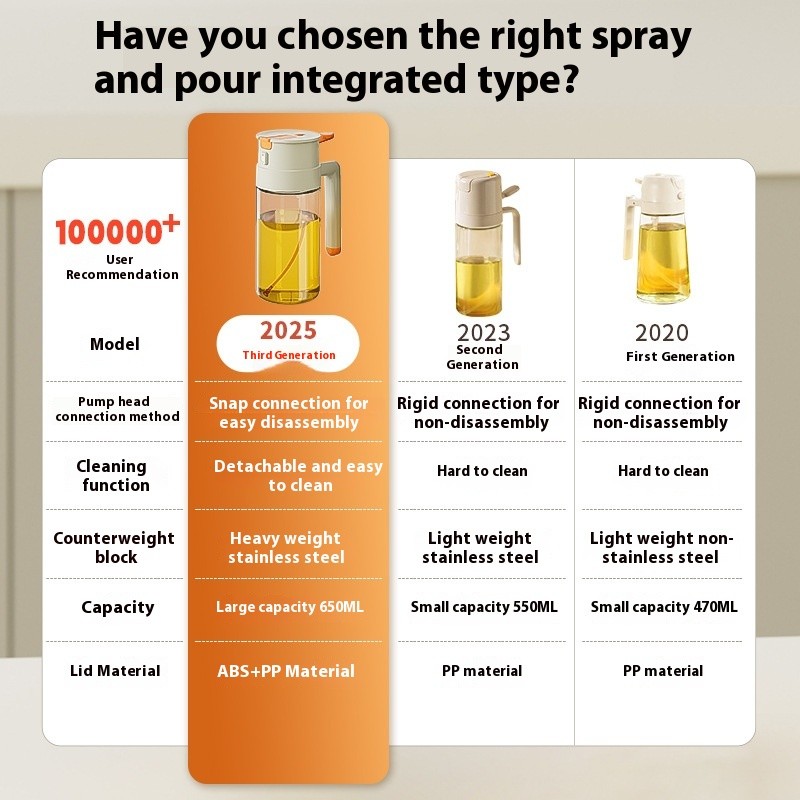 Oil Pot Manufacturer - 650ML Glass Spray Pour Atomization