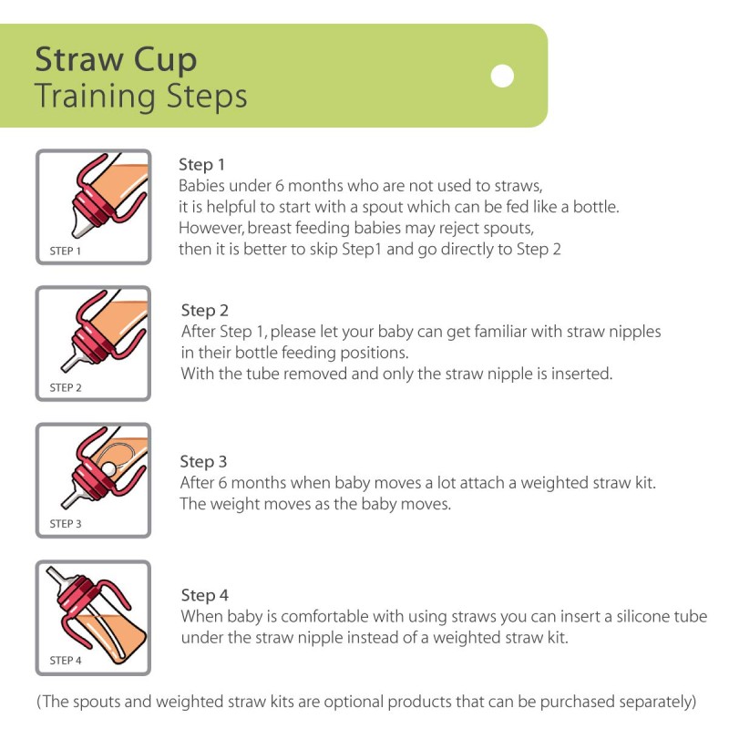 Baby Bottle Factory - Customizable PPSU Magic Sippy Straw