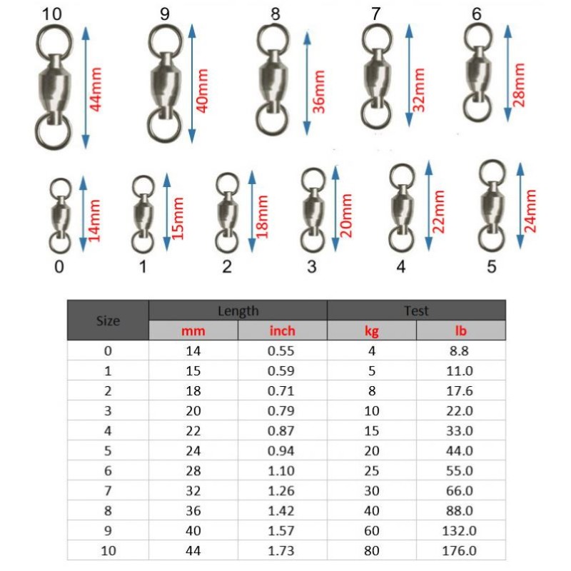 Ball Bearing Swivel Factory - OEM Custom Rust Resistant Rolling