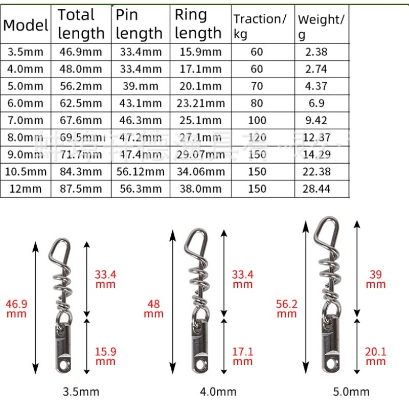 Fishing Swivels Manufacturer - Wholesale Custom High Strength