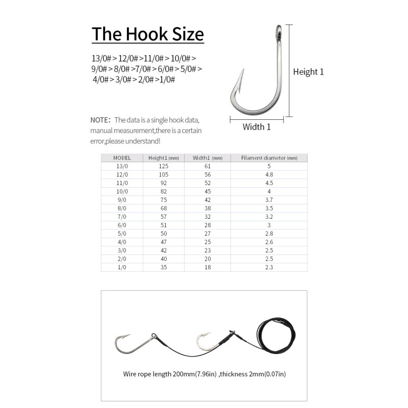 Shark Leader Rig Factory - OEM Custom Stainless Steel Cable