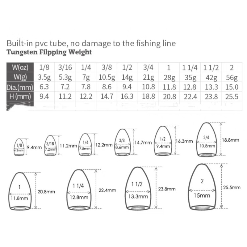 Bass Fishing Sinkers Factory - OEM Custom Texas Rig Bullet