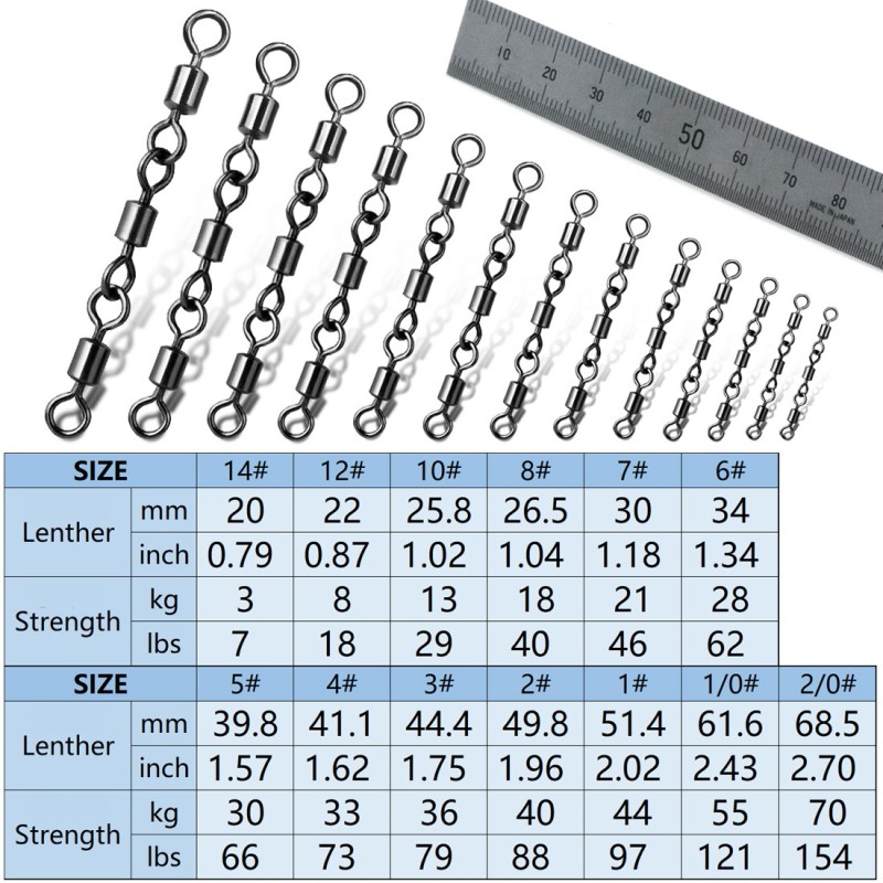 Fishing Swivels Manufacturer - Wholesale Custom Stainless Steel
