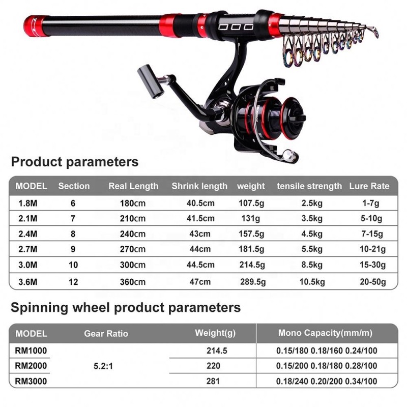 Fishing Rod Set Manufacturer - OEM Custom Pole Reel Combo Kits