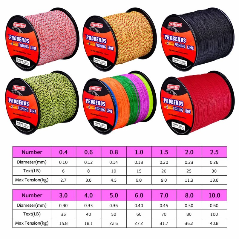 Braided Fishing Line Manufacturer - OEM Custom 8 Strands Camouflage