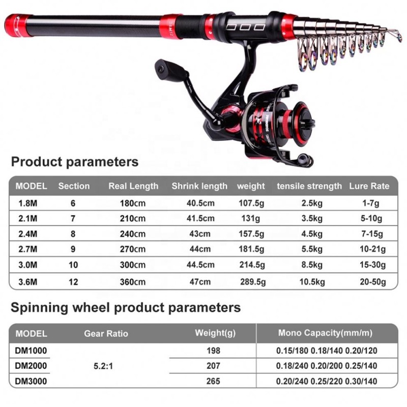 Fishing Pole Set Factory - OEM Custom Mini Portable Telescopic