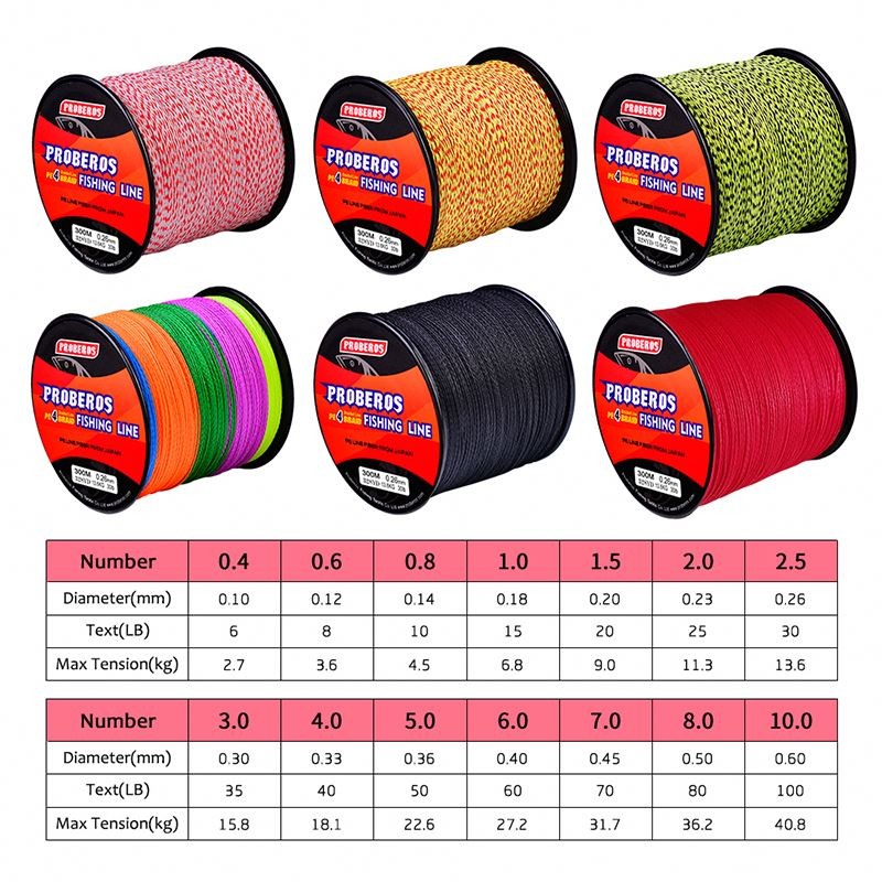 PE Braided Line Manufacturer - OEM Custom 4 Weaves Braid Fishline