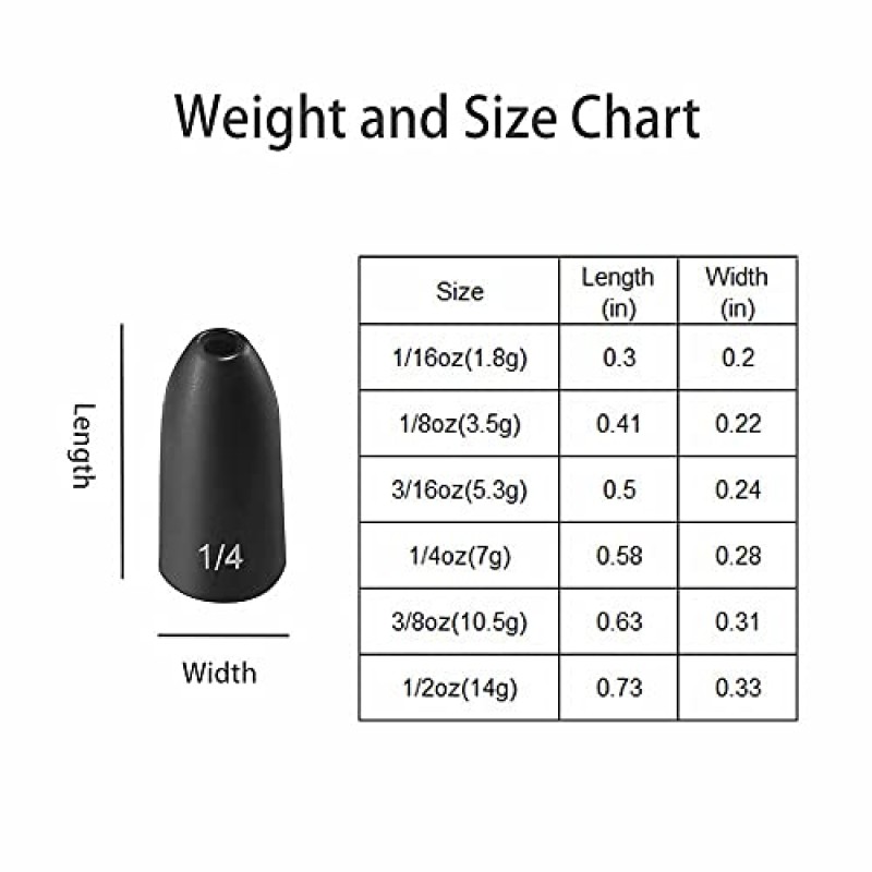 Tungsten Worm Weights Manufacturer - Wholesale Custom Bullet Weight