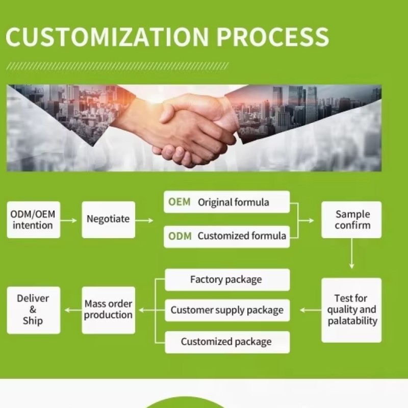 Pet Supplements Manufacturer - Natural Multi-Vitamins Minerals Dogs Cats Dry Food Format