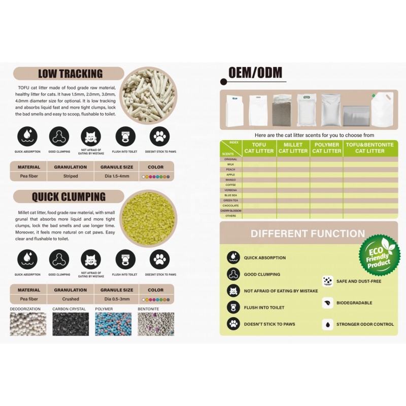 Tofu Cat Litter Supplier - Factory Direct Wholesale 2.5kg-8kg Variants Clumping Flushable