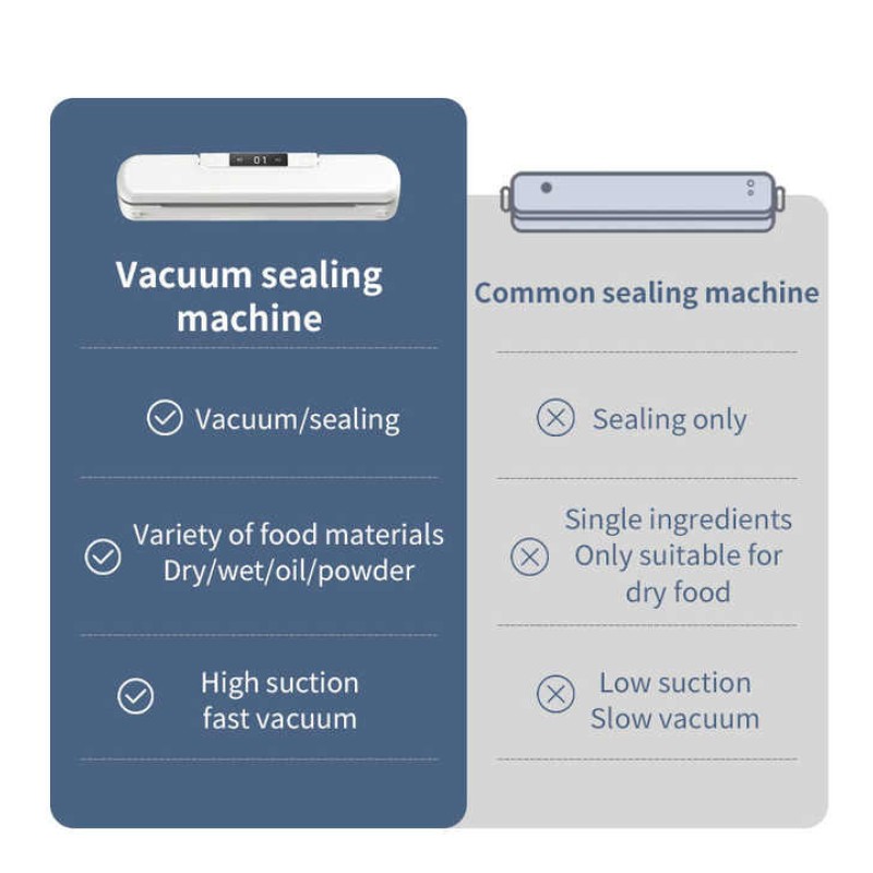 Vacuum Sealer Supplier - Mini Kitchen Automatic Plastic Bag One Key Seal