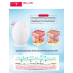 Personal Care Products