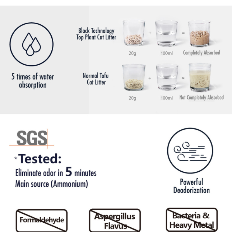 Tofu Sand Machine Supplier - Crushed Bulk 10kg Wholesale