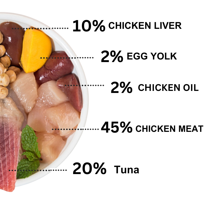 Wet Cat Food Manufacturer - Meat Chicken Pouch Grain-Free