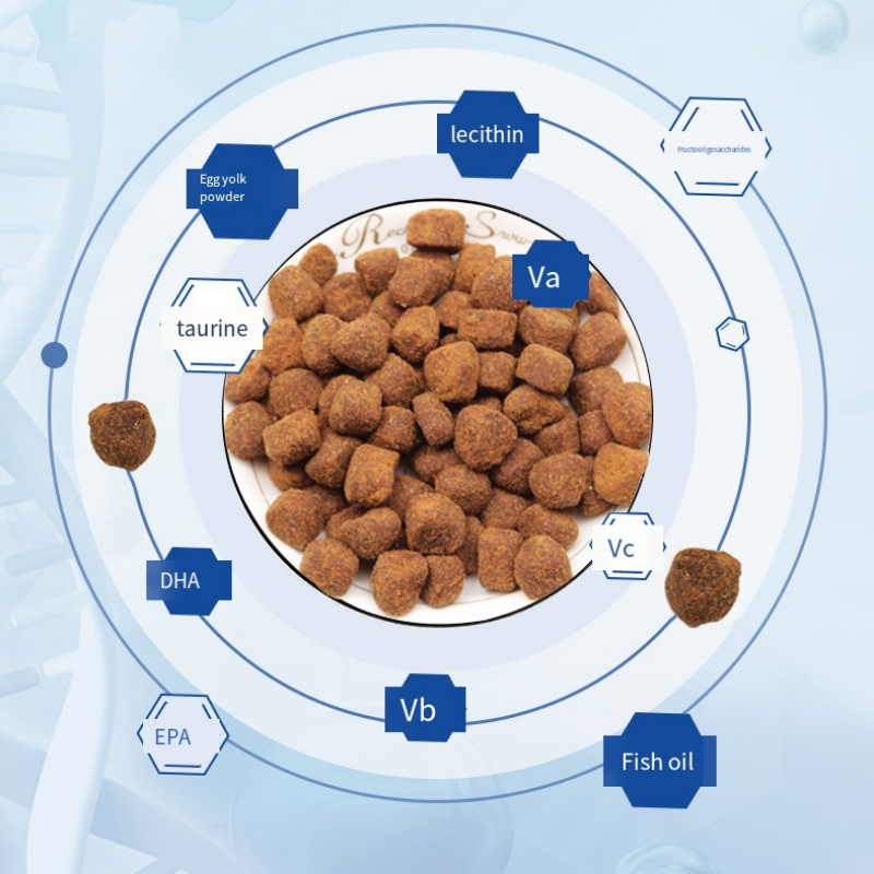 Pet Supplement Manufacturer - Contract Manufacturing Dropshipping