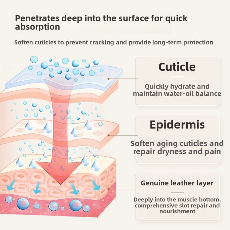 Pet Foot Cream Supplier - Moisturizing Anti-Dry Cracked Paw Pads Care British Feet Hand Lotion
