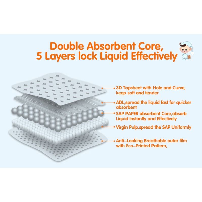 Baby Diapers Manufacturer - Ultra Dry Anti-Leak All Sizes