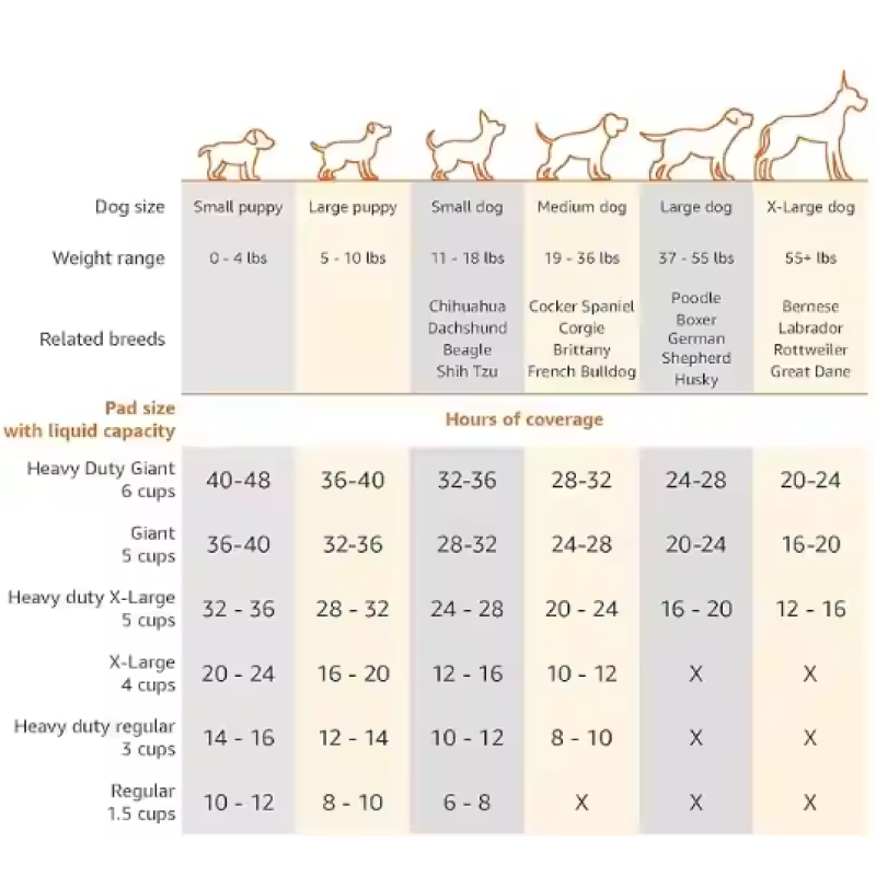 Pet Pads Supplier - Biodegradable Waterproof Washable