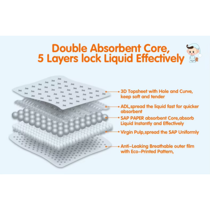 Baby Diapers Manufacturer - Thermal Wind Polymer Waterproof