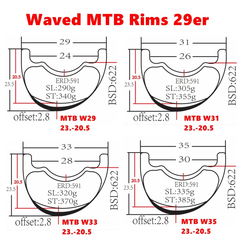 MTB Carbon Rim Manufacturer - Wavy 29er Asymmetric 28H Carbon Wheels