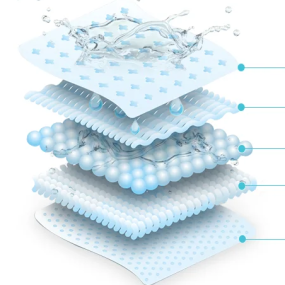 Sanitary Pads Factory - Quality Women Sanitary Pads