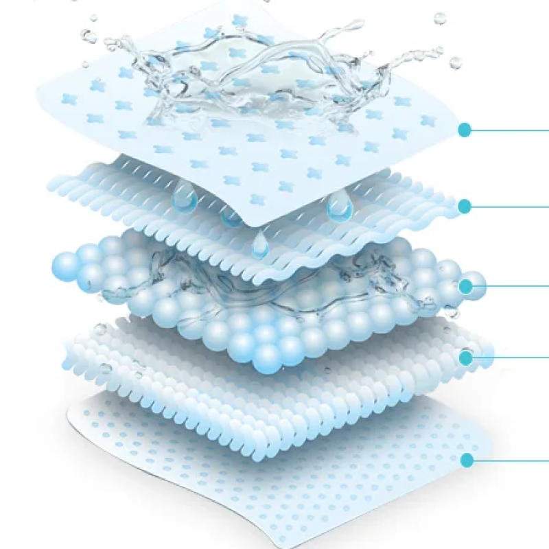 Sanitary Pads Factory - Quality Women Sanitary Pads