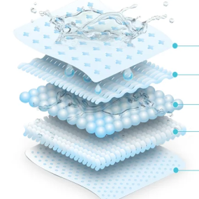 Sanitary Napkins Supplier - Quality Women Pads