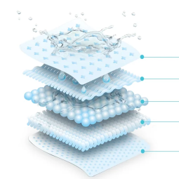 Airlaid Paper Supplier - Hot Sale SAP Composite