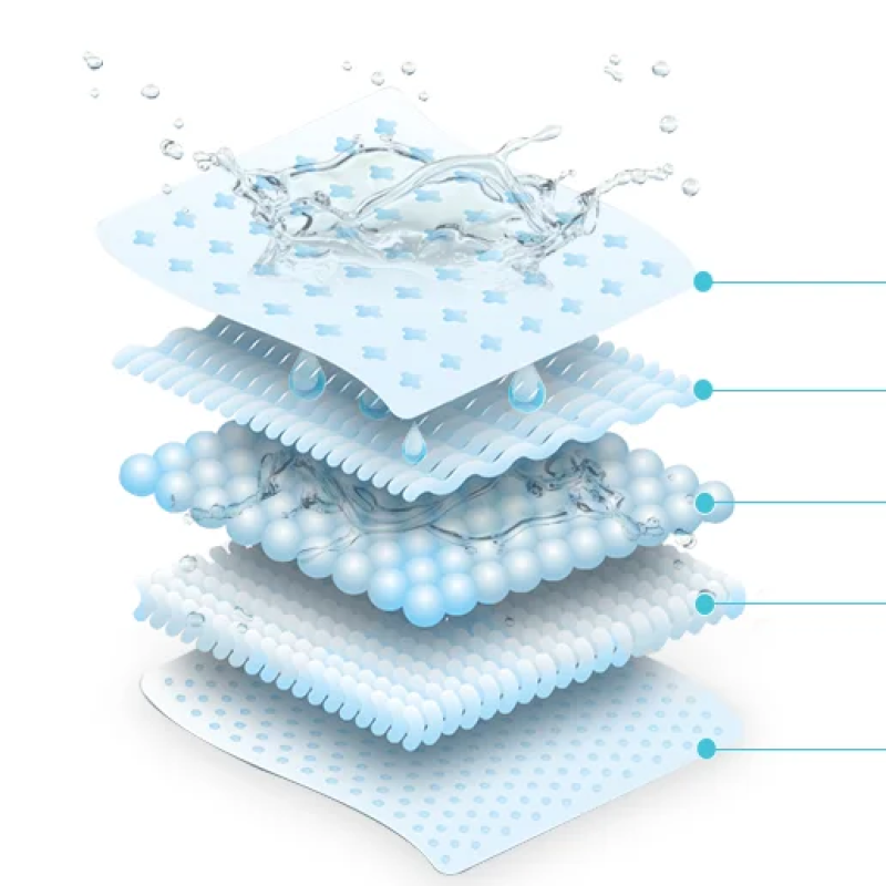 Airlaid Paper Supplier - Hot Sale SAP Composite