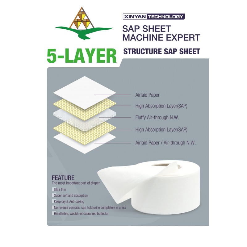 SAP Paper Machine Factory - 1200mm Type C-Folding