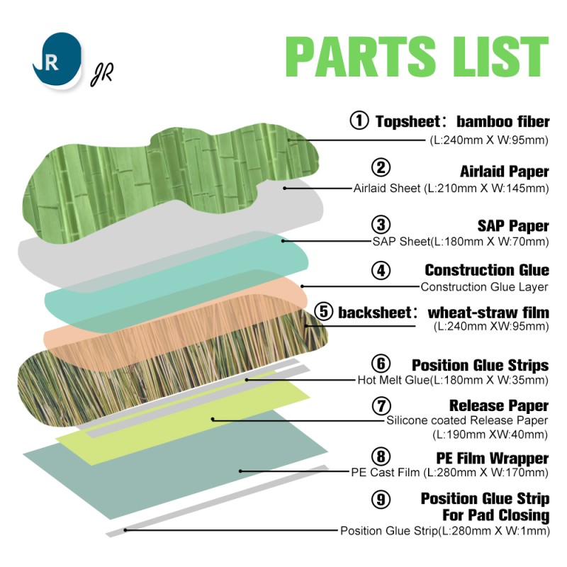 Sanitary Pads Factory - Private Label Odor Control