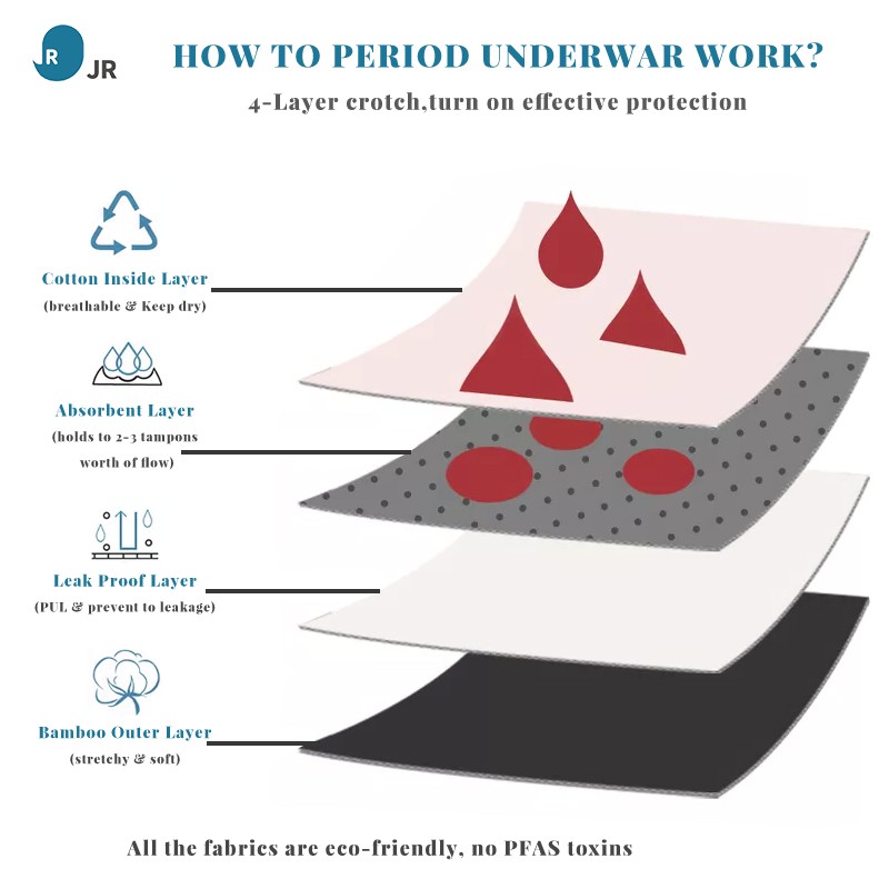 Menstrual Panties Factory - Ladies Period Panties Samples