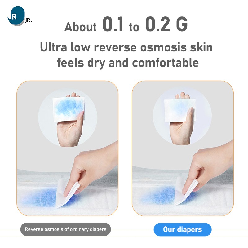 Underpad Factory - Adult Baby Medical Care Pads