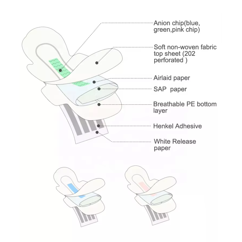 Sanitary Napkins Manufacturer - High End Gift Box Packaging